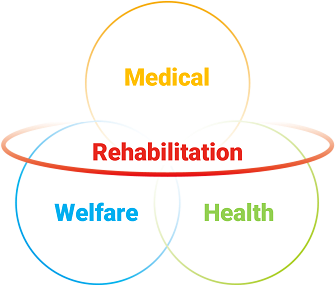 Medical_Welfare_Heakth_Rehabilitation