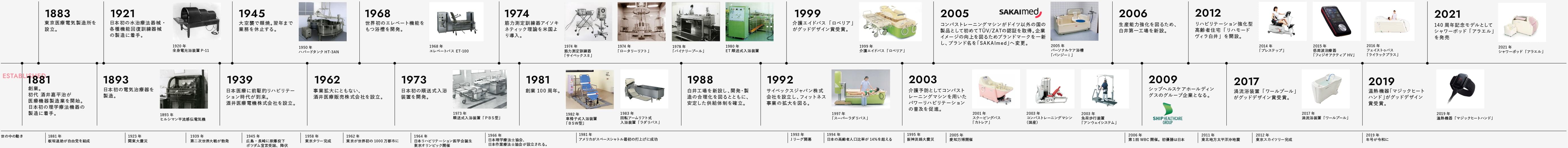 酒井医療の140年の軌跡