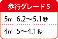 Grade5 歩行速度 3Uポイント 0.8〜0.99m以下