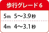 Grade6 歩行速度 4ポイント 1.0〜1.29m以下