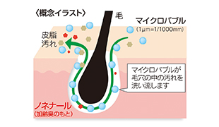 マイクロバブルの洗浄力