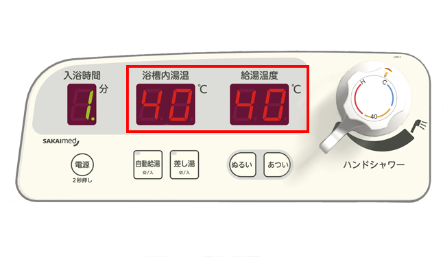 火傷事故を防ぐ温度管理システム