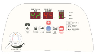 操作に迷わない「ケアサポートパネル」。