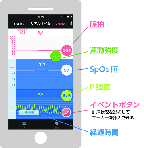 計測画面