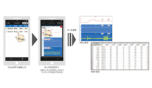 計測データは自動保存され、メール送信が可能。