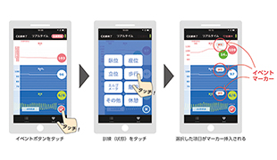 訓練状況に合わせて、イベント等のマーカー挿入が可能。