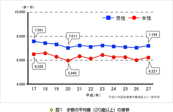 徒歩 時速 平均