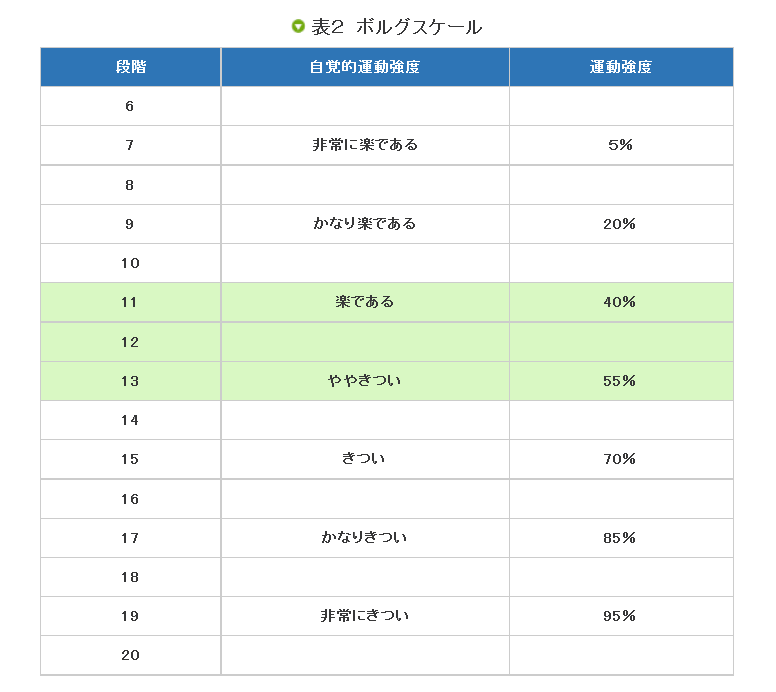 数 脈拍 1 分間 脈拍数(心拍数)