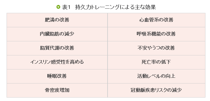 9 心肺機能の低下 酒井医療株式会社