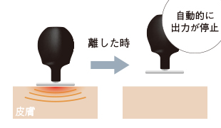 スパーク防止機能