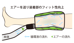 間欠密着の運転モードが選択可能