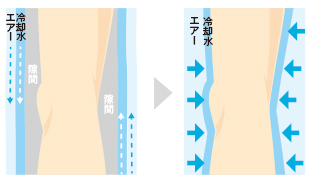 間欠密着の運転モードが選択可能