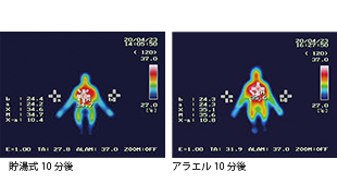 シャワー浴なのに身体の芯まで温かい。